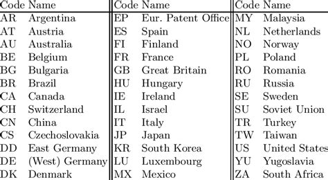 List of ISO 3166 country codes .